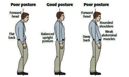 Easy home workout to improve your posture